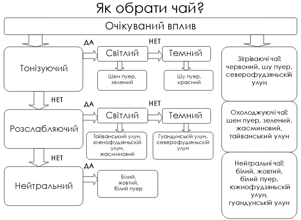 how choose teas ukr 1024x747 - Як вибрати чай